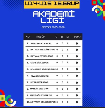 Adıyaman Belediyespor, Altyapıda Akademi Ligi’ne Katıldı